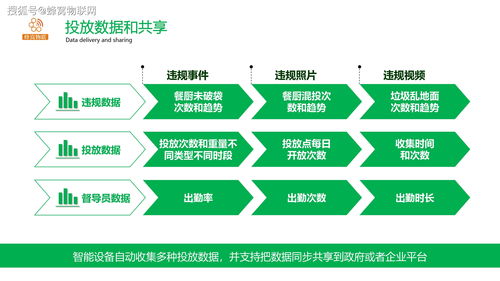 蜂窩物聯賦能智慧城市 智能垃圾分類識別與智能水務系統開發新篇章